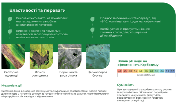 Фунгіцид Карбезим - фото №4